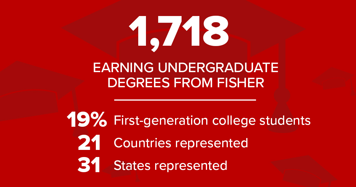FisherOSU's tweet photo. Our undergrad spring #Classof2020 by the numbers: 1,718 earning degrees; 19% first-gen college students; 21 countries and 31 states represented. #BuckeyePointsofPride #BusinessBuckeyes #OSUgrad 🎓 https://t.co/PFDnqs9q17