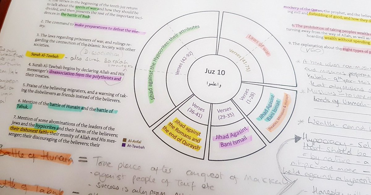 UmmHafsahDXB's tweet image. Some of my brief notes from @YasirQadhi's The Message of the Quran series. Really enjoying each day...also..Hafiz Sajjad has such a beautiful and soothing voice mashallah tabarakallah.

#YQGems #explicitly 🤭 @YasirQadhi #Ramadan #RamadanAtHome