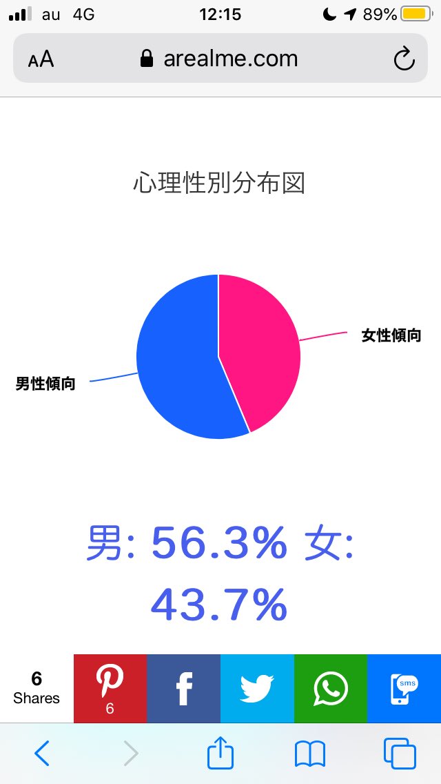 性別診断 性別診断