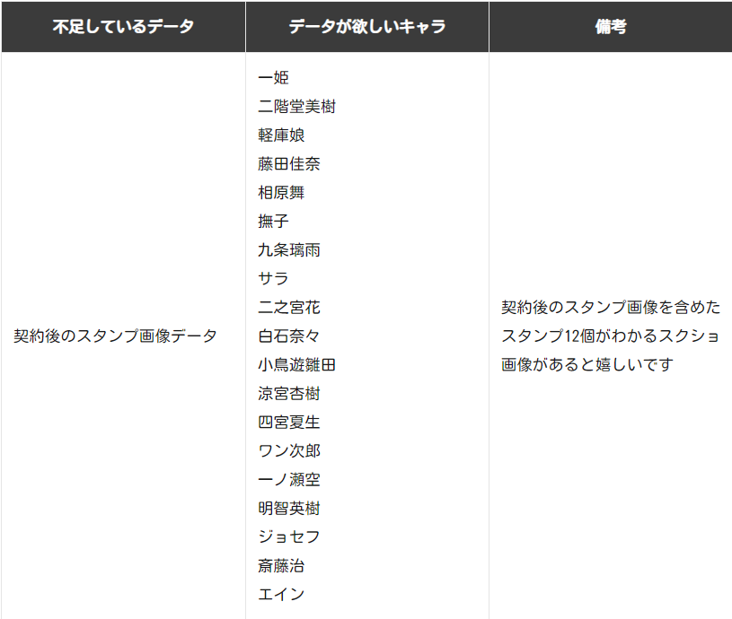 どっといんふぉ 雀魂攻略まとめサイト 雀魂 Info キャラ一覧ページに スタンプ 情報などを追記しようと考えていますが 下記データが不足しており もし提供いただける方がいらっしゃいましたら大変ありがたいです 雀魂 じゃんたま 雀魂の全