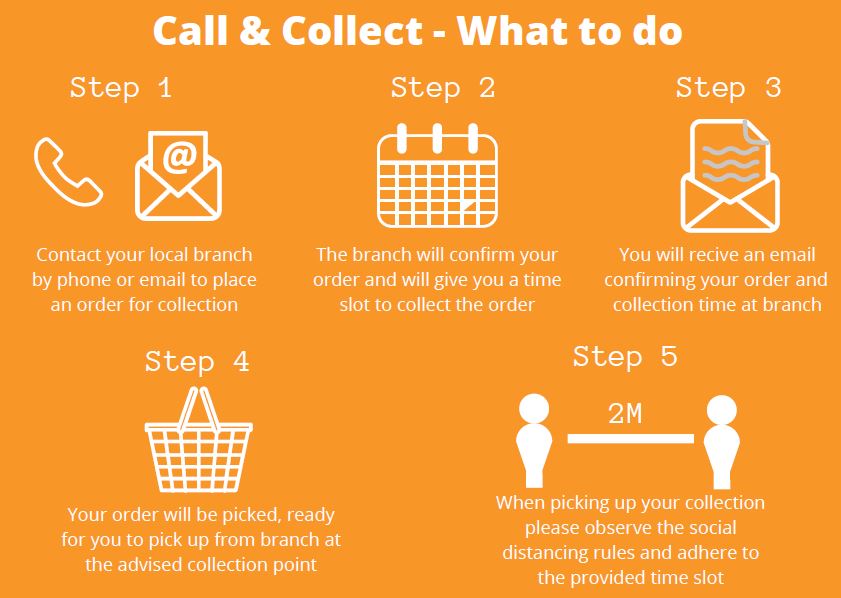 tradechoicecnf's tweet photo. All Carpet &amp; Flooring branches are open with social distancing measures in place to help you. With huge stock availability you’ll get the job done. Contact your branch for delivery arrangements. We have put together a step by step guide for when you call and collect from branch https://t.co/eHVTPSxw5l