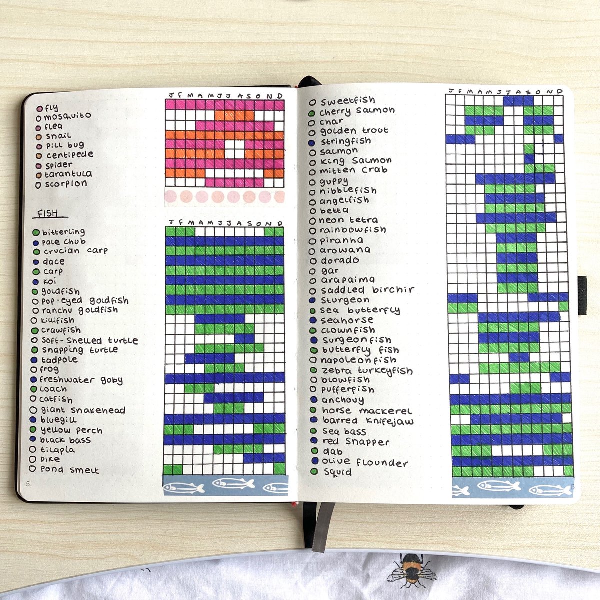 giiatiny's tweet photo. here’s my completed new horizons tracker!! u were all so lovely about the first page 🥺❤️ and please show me if you have spreads like this !! 

#ACNH #AnimalCrossingNewHorizons #AnimalCrossing https://t.co/EU6czSJZ2b