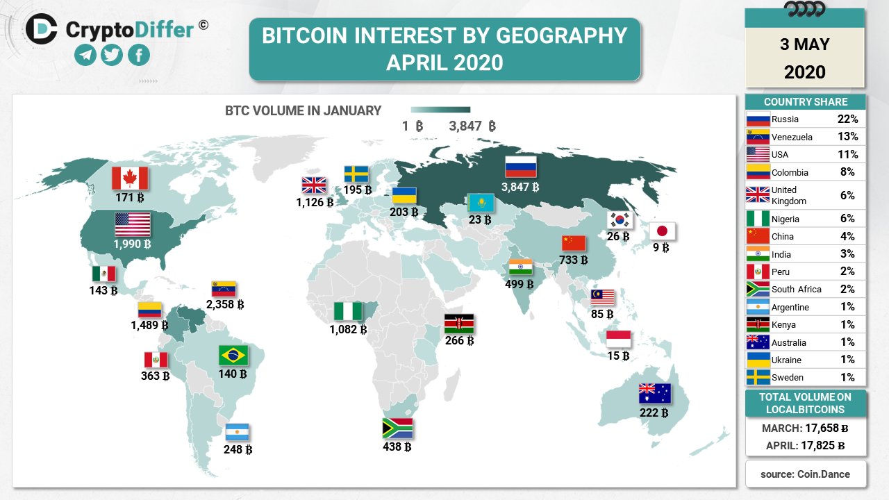 cryptocurrency exchange volume by country