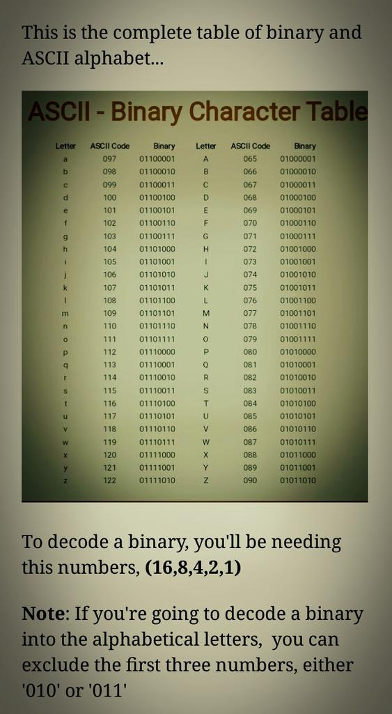 AndCiphers's tweet photo. Binary and ASCII code

01000010 01101001 01101110 01100001 01110010 01111001 01100001 01101110 01100100 01000001 01010011 01000011 01001001 01001001 

Learn how to decode and encode binary and ASCII...

https://t.co/Do9jKbQN8w

#binary #cryptogtaphy #Encryption https://t.co/cQljrI4K8d