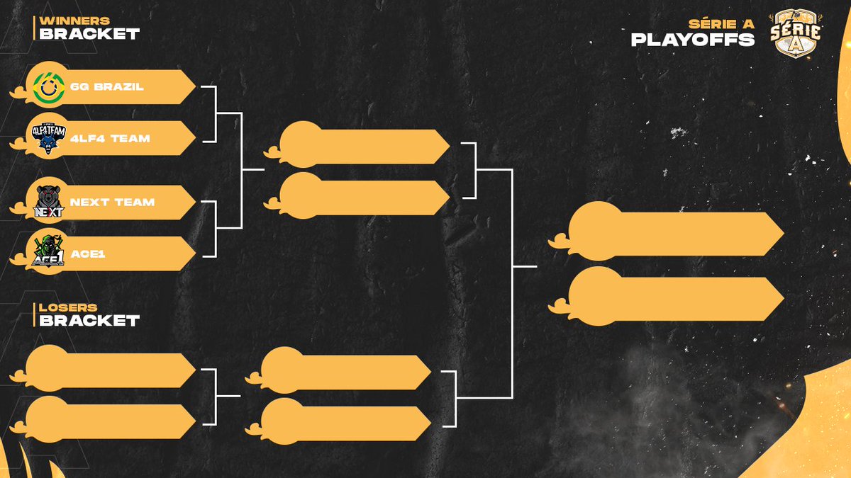 🏆 SÉRIE A - PLAYOFFS

Uma da tarde começam os Playoffs da Season 1 da ArenaOn! Gente, vocês não tem noção do que vai ser esse show! Não to preparado pra isso não...

<a href="/uWolfz/">Wolfz</a>, <a href="/DirtyFNP/">Dirty</a>, <a href="/_aruuiz/">ruiz</a>, <a href="/fkingfps/">Gabriel Freire</a> e <a href="/JayKCOD/">JayT</a> preparados?

Só digo uma coisa, #VemPraArena