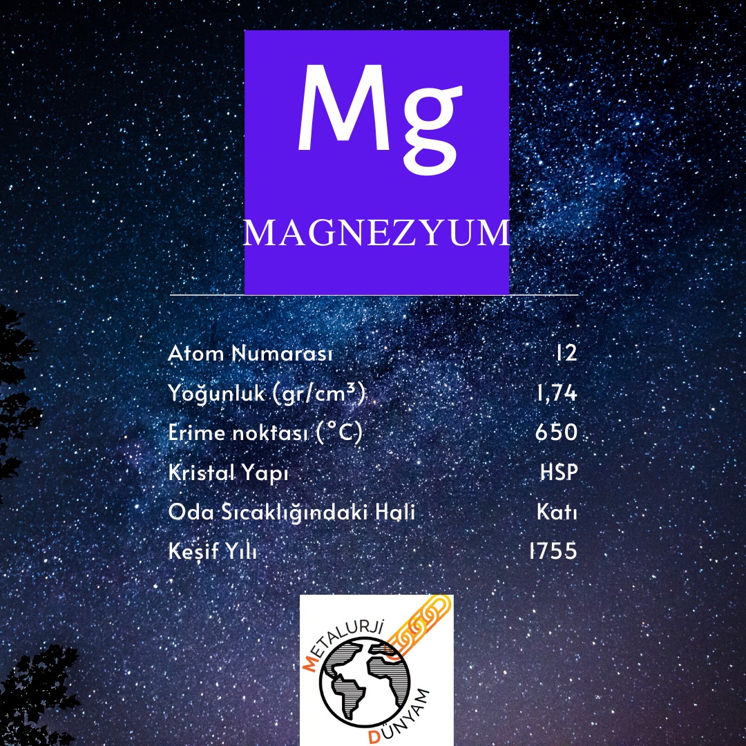 MetalurjiD's tweet photo. #elements #definition #magnezyum #Mg #atomicnumber #density #melting #crystalstructure #periyodiktablo https://t.co/EJAqoSNWKq