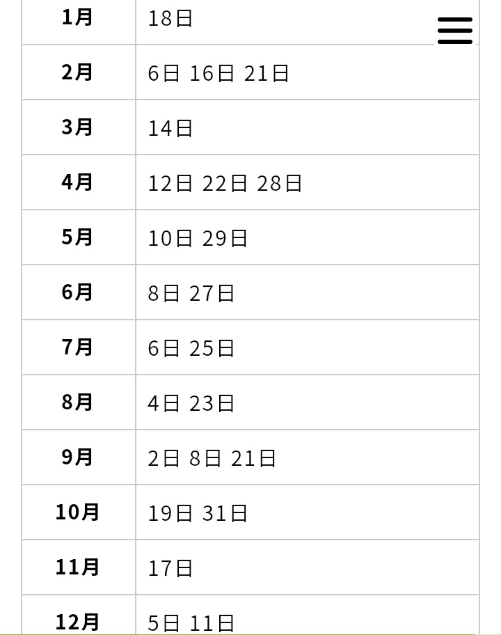 誕生日相性 ウラソエ