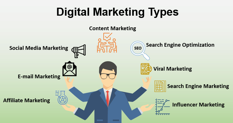 Forms of marketing. Digital marketing. Digital маркетинг. Digital маркетолог. Types of Digital marketing.