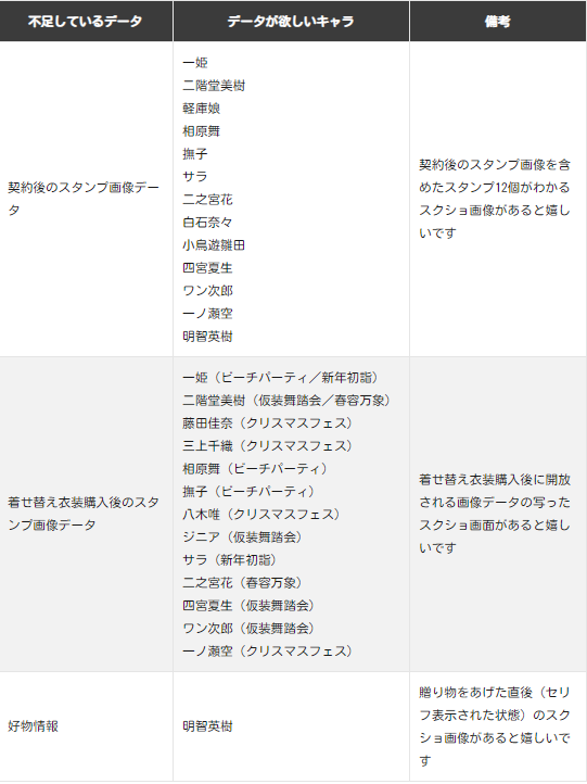 みかまる No Twitter Mahjongsoulinfo どうぞです 契約後 相原舞 小鳥遊雛田 着せ替え 三上千織 相原舞 T Co Qm6kpctz1k Twitter
