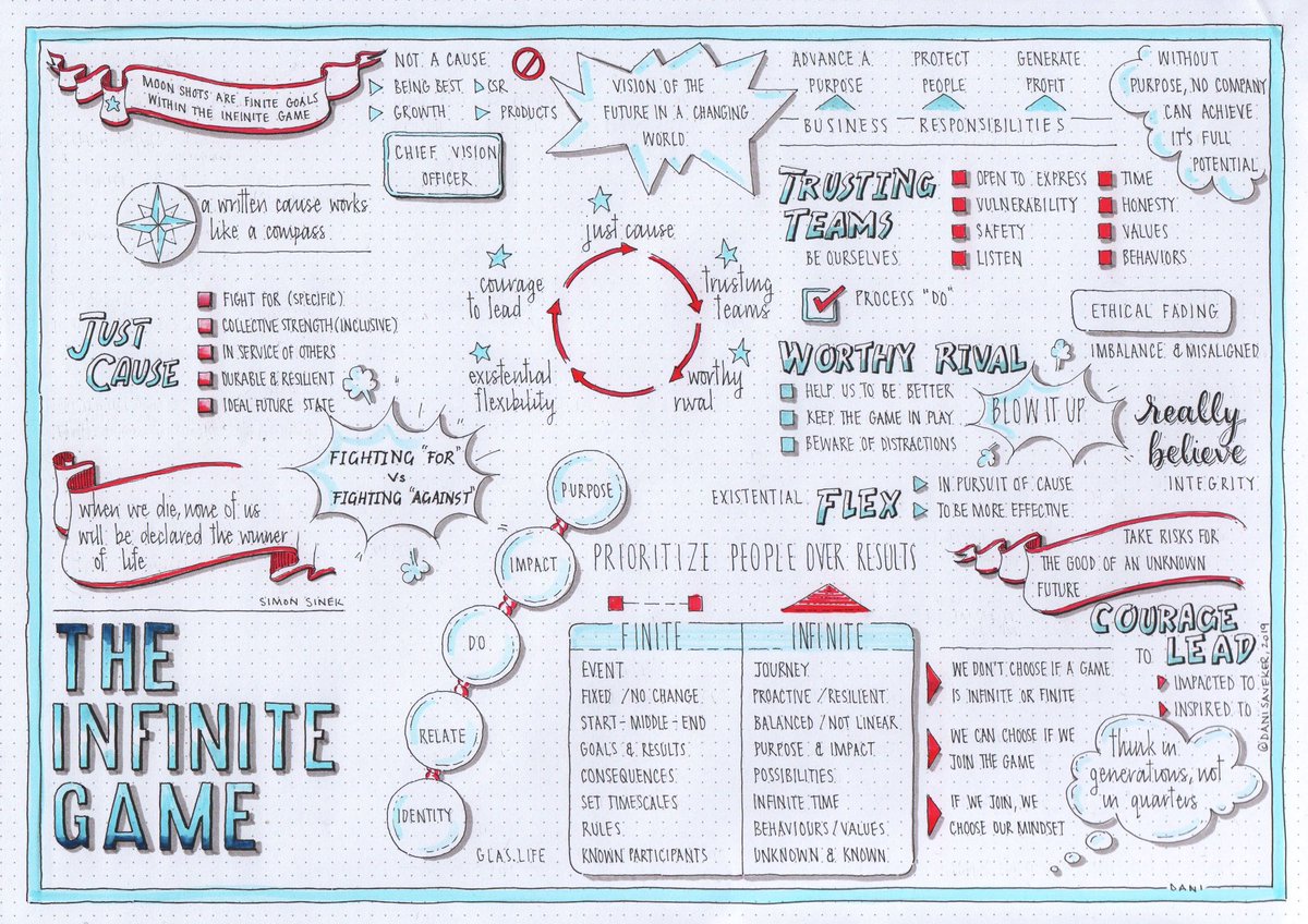 DaniSaveker's tweet photo. @garethkthomas #willpowerdoesntwork and #infinitegame are fab and also on #https://visualsynopsis.com as one page visuals https://t.co/Vl15HqnGUZ