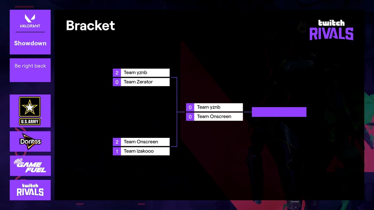 TwitchEsports's tweet image. It’s Team Onscreen v Team yznb in the Twitch Rivals Grand Final! 

@onscreenlol @ScreaM_ @AlexJJ @jakemcsgo @OfficialBoaster

vs

@YACINELAGHMARI @Orb @DomiNateTSB @stormentv @MethodNoizeeh

Find out who becomes @playVALORANT EU Showdown Champs: twitch.app.link/XaLiLlN235