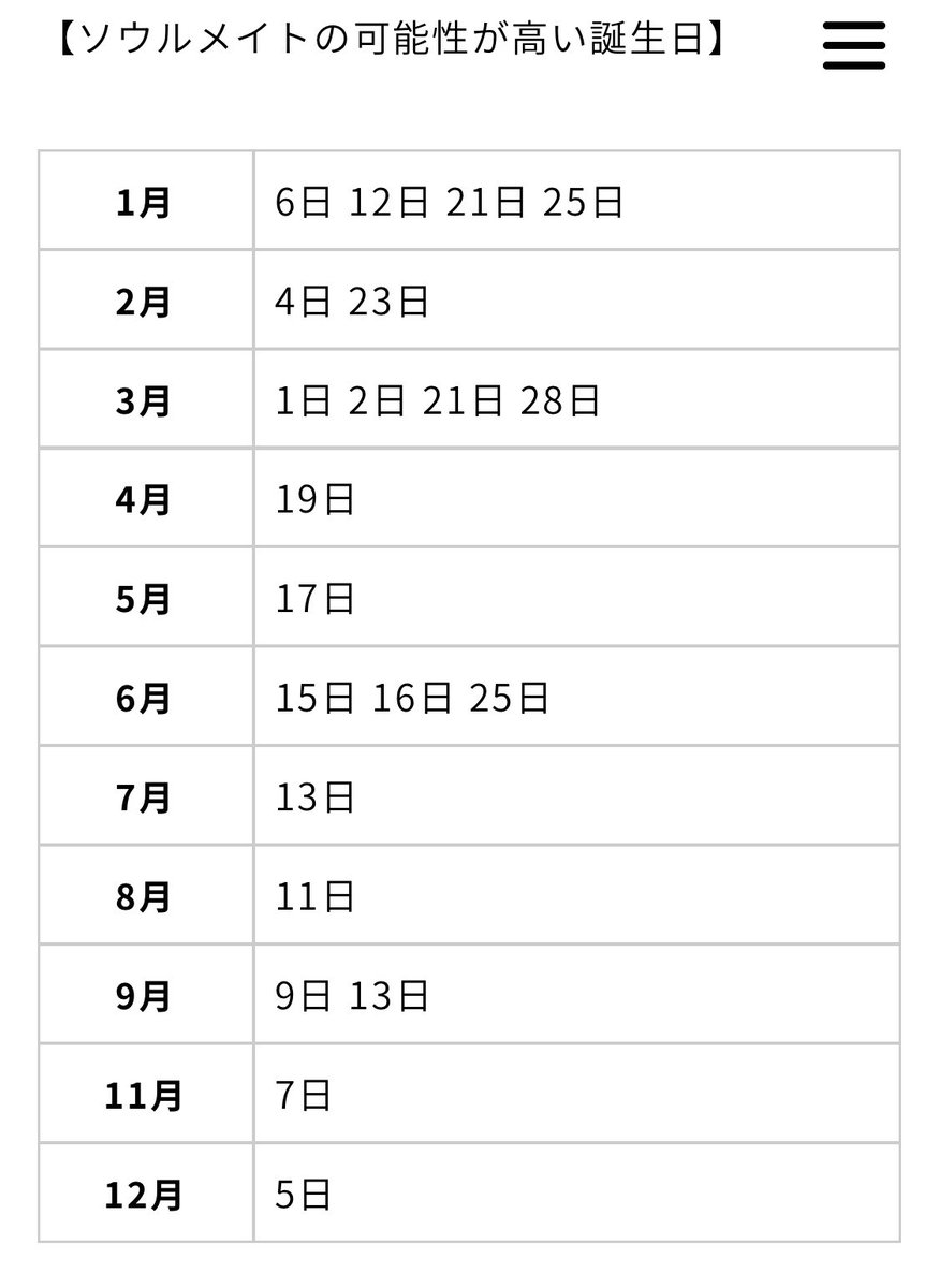 自分 と 相性 の 良い 誕生 日 生年月日で占う あなたと相性が良い 彼氏との年齢差 って