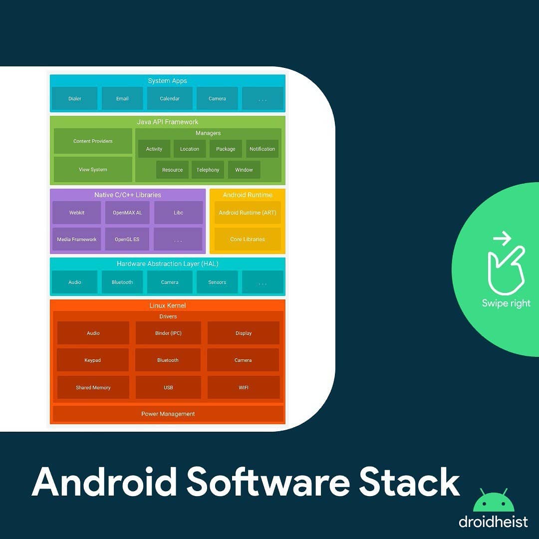 droidheist's tweet image. Do you know about Android Platform Architecture ?
Before getting into android app development, one should know about Android.
#whatisandroid #android #androiddeveloper #androidstudio #androiddevelopment #AndroidDev #androidhistory #androidfundamentals #architectureplatform