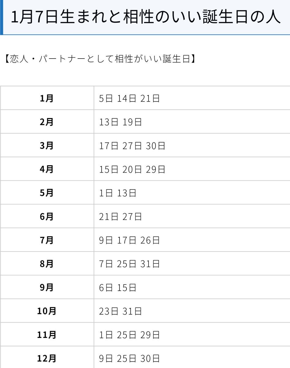 1月7日生まれ