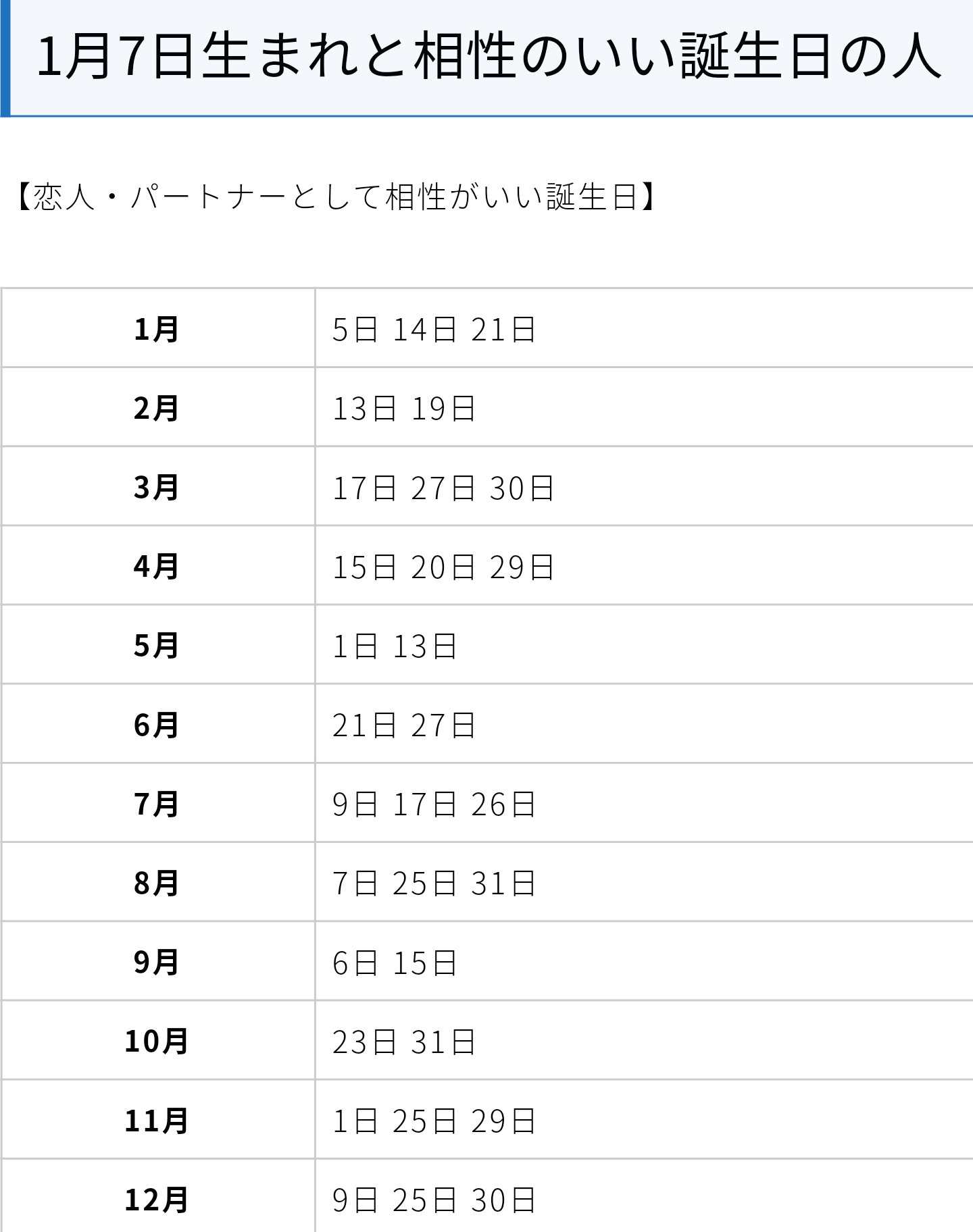 𝐻𝑎𝑝𝑝𝑦𝑑𝑎𝑦𝑠 自分の誕生日と相性がいい誕生日 誰かいますか いたら是非コメントしてね T Co Vwywzgxrrr 誕生日占い 占い 1月7日生まれ 占い好き 365日誕生日占い T Co Xstkzqhtz0 Twitter 𝐻𝑎𝑝𝑝𝑦𝑑𝑎𝑦𝑠 自分の誕生日と相性がいい誕生日 誰かいますか いたら是非コメントしてね T Co Vwywzgxrrr 誕生日占い 占い 1月7日生まれ 占い好き 365日誕生日占い T Co Xstkzqhtz0 Twitter