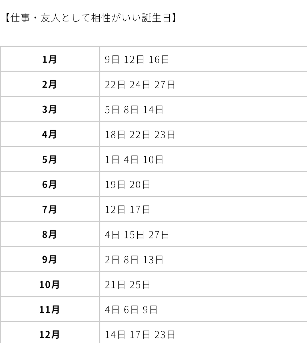 1月7日生まれ