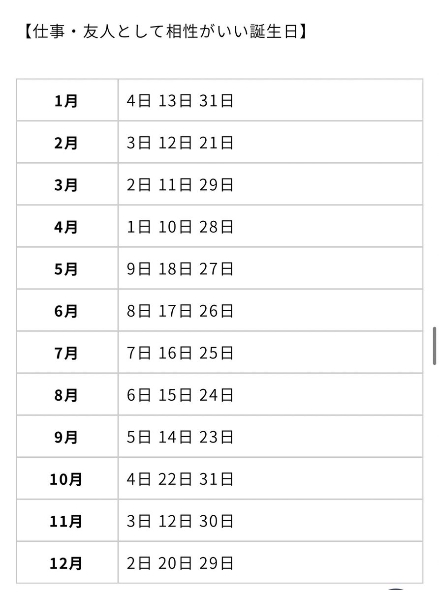 ウラソエ 誕生 日 占い