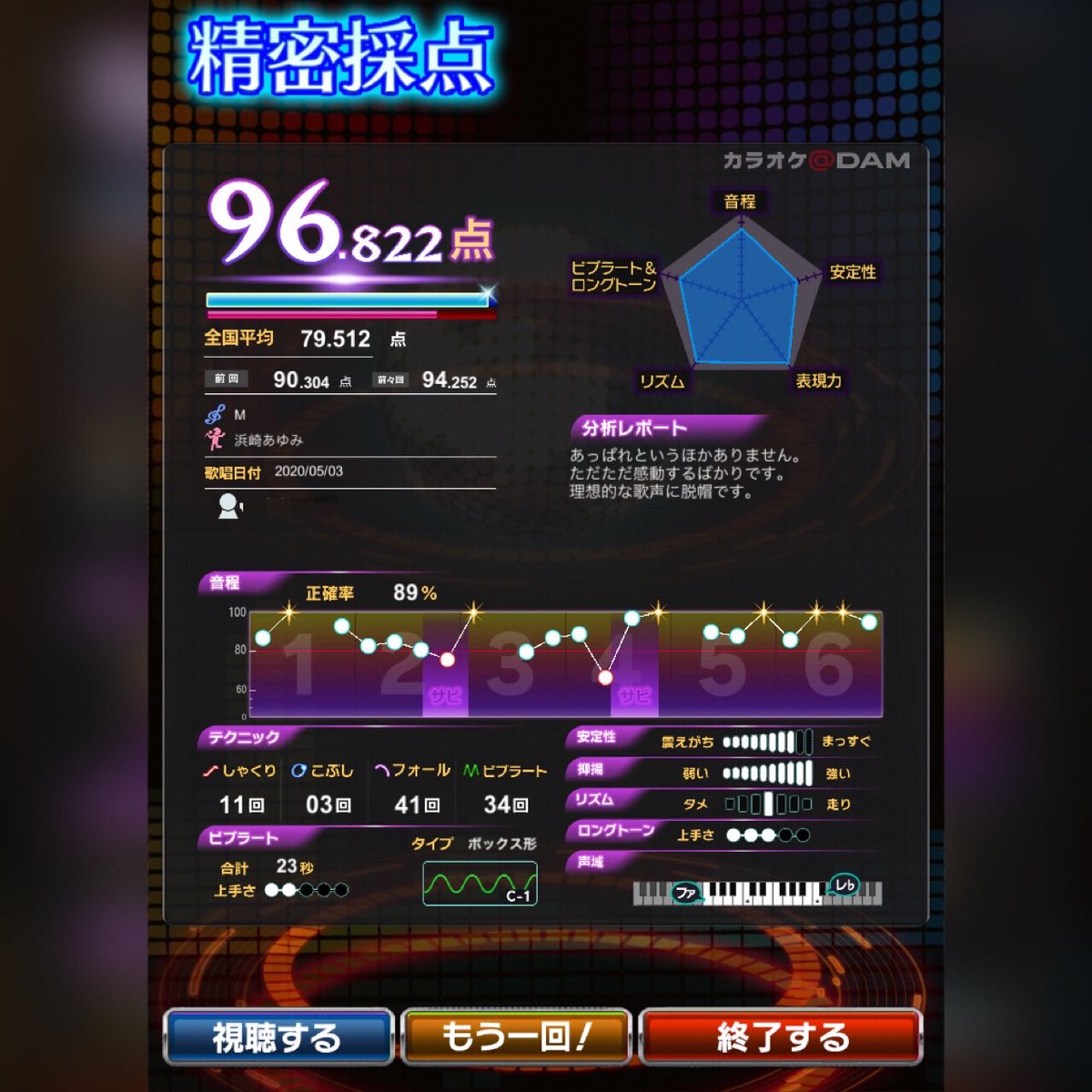 キラキラライオン 自宅でカラオケ Damのアプリで スマホ で 精密採点 浜崎あゆみ さんの M 原曲キーマイナス2がピッタリだった 96点超え 浜崎あゆみ M Dam Stayhome キラキラライオン 自宅でカラオケ Damのアプリで スマホ で 精密採点 浜崎あゆみ さんの M 原曲キーマイナス2がピッタリだった 96点超え 浜崎あゆみ M Dam Stayhome
