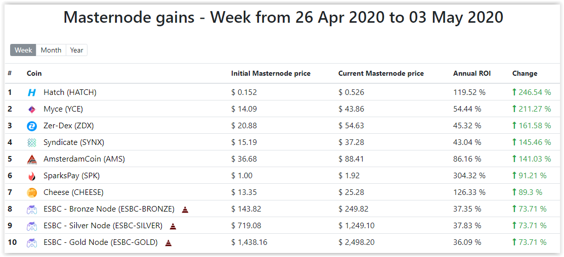 MasternodeCap tweet media