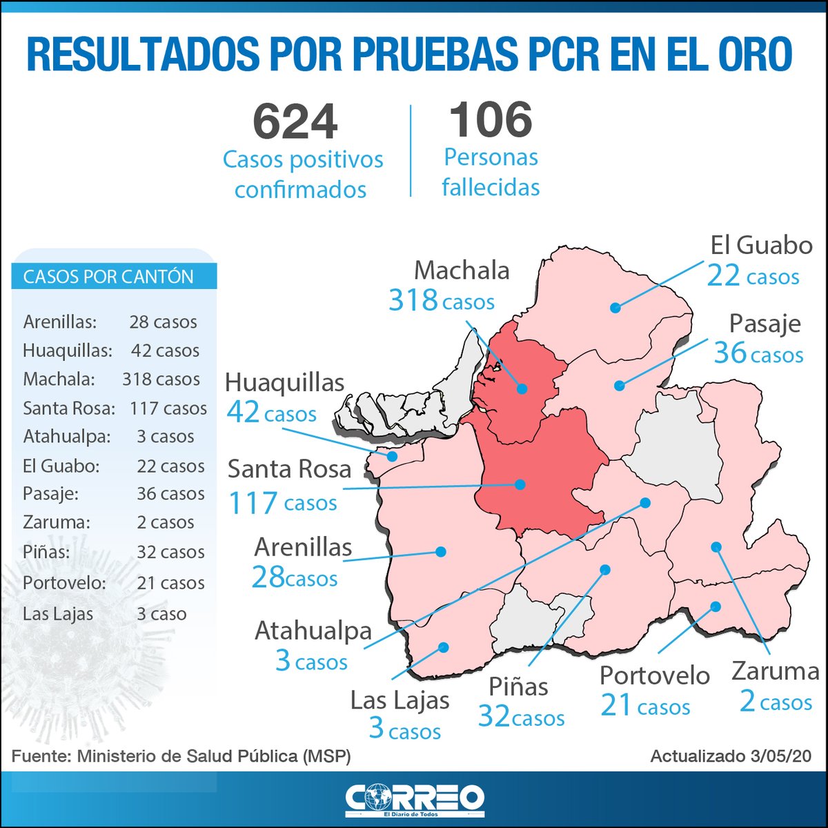 Diario Correo Pa Twitter Atencion Mapa Con Resultados Por