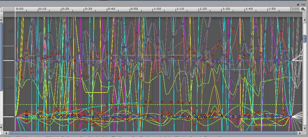GlitcheonGame's tweet photo. Glitcheon's glitch pulse animation as animation curves! 😂
Want to see them in action? Come chat with us on Discord where we'll share special teasers! 😉 https://t.co/0FDwtsyFig
#MadeWithUnity #AnimationCurves #IndieGame #GameDev #Unity2D https://t.co/uDKzcoLHPa