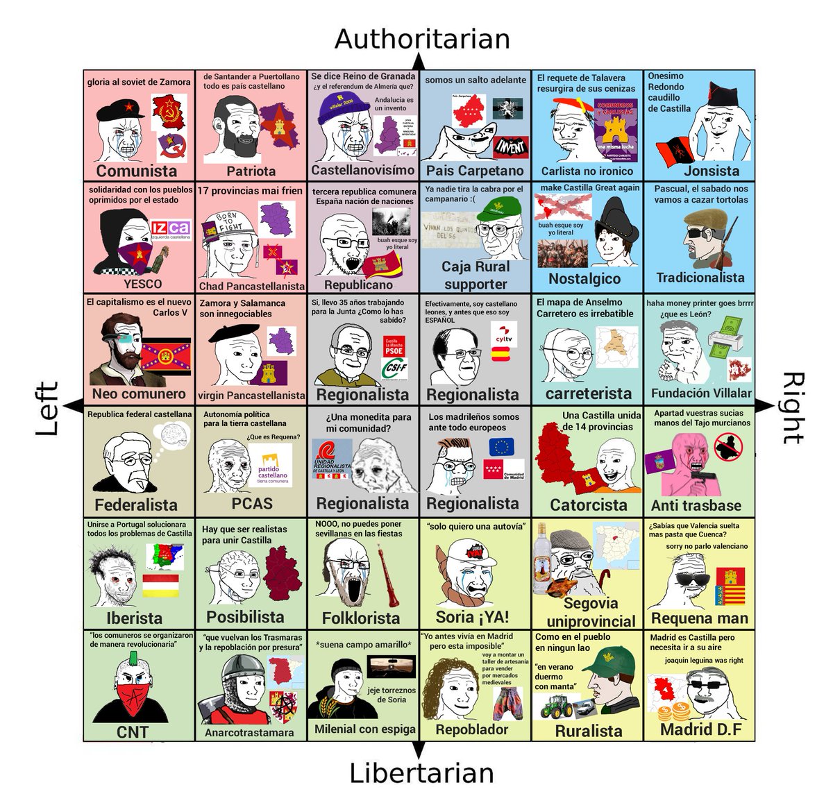 ⭐️Castilian political chart ⭐️