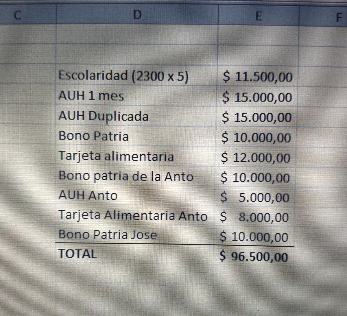 mavica7's tweet photo. A la Yeni con 5 hijos y un compañero cobra sin hacer nada. El Estado le paga  de lo que recauda de los impuestos que pagan los que trabajan. Qué puede salir mal? #GobiernoDeCientificosInutiles https://t.co/31DxxVOWnM