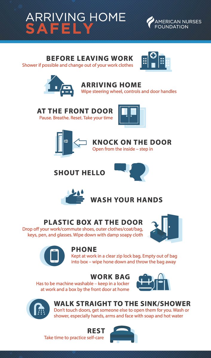 ANANursingWorld's tweet photo. Keeping #nurses and their families safe is a top priority. As a reminder, here are some best practices for nurses to employ after a shift. Click the infographic to view all of the tips. https://t.co/HmDIOtGviy