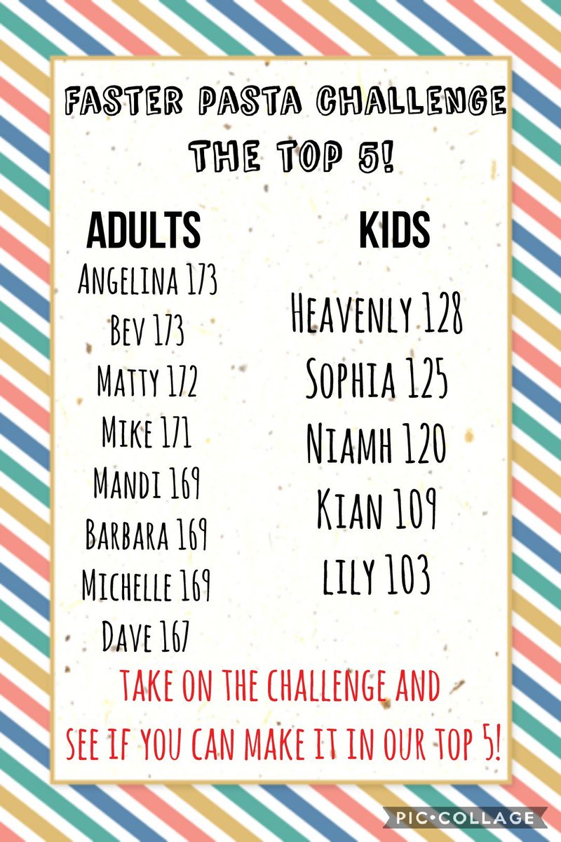 Dave is still clinging on in the top 5! Who is gonna knock him off?!