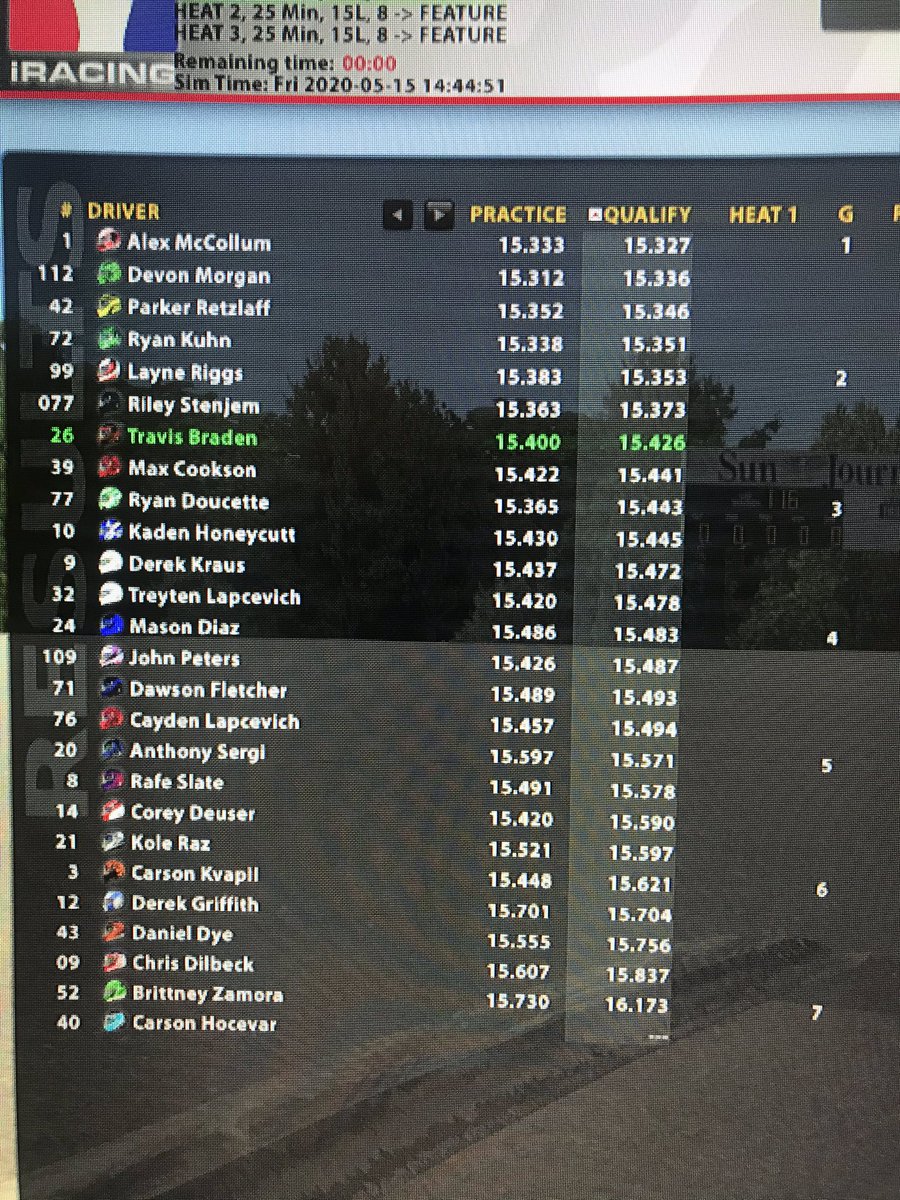 TrBraden's tweet photo. P7 in qualifying for tonight’s @rowdyenergy #51SuperSelect Series race👍🏼 

Let’s see if I can finally pull one of these together. Got a lot of @PropMe_LLC props counting on me!😅🏁 https://t.co/1TgoE0hnbJ
