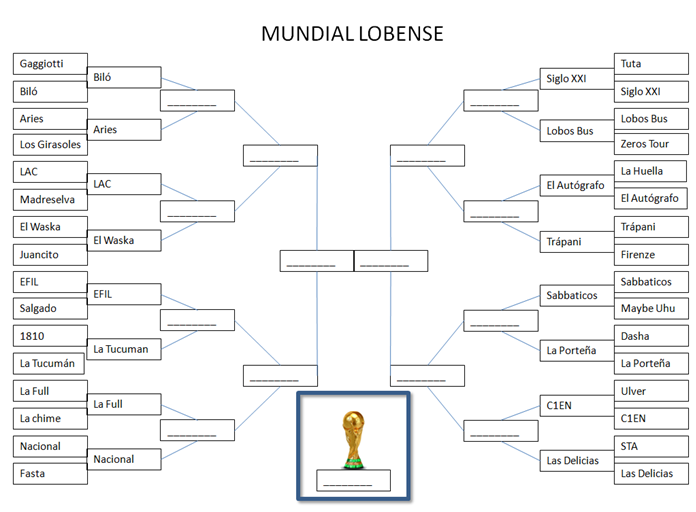 Guillekumin1's tweet photo. Despues de algunos cruces muy peleados, largamos la segunda ronda del Mundial Lobense 🏆 https://t.co/e4xLlpHQfR