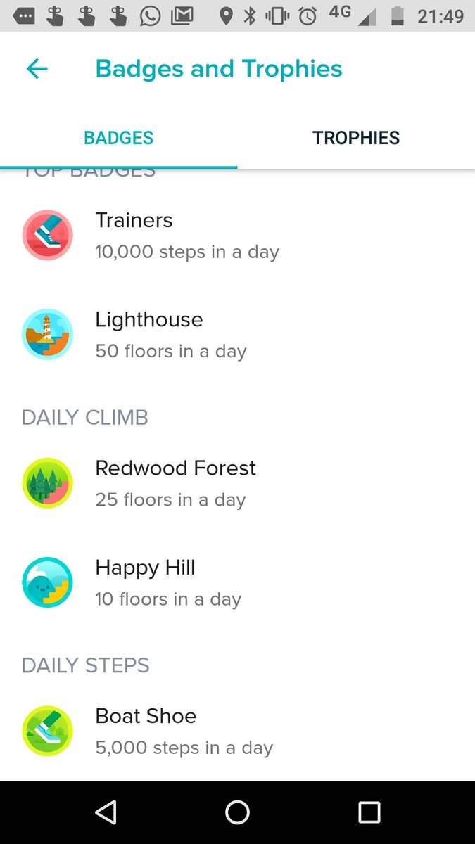 I've never achieved so many goals in one day! Or at least have been congratulated for some of my daily activities! Loving my new Fitbit!