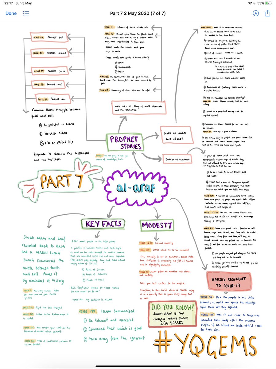 Part 7 summarised  @YasirQadhi beautiful lecture  #YQGems PDFs uploaded here https://drive.google.com/drive/folders/1pUveko1HcPnNUXrenvLQKF6nSjBA_FY_Comment below your standout take away from this lesson. Mine was the lessons from the story of ADAM (as) and Iblees. Subhan’Allah. Jazāk Allāhu Khayran