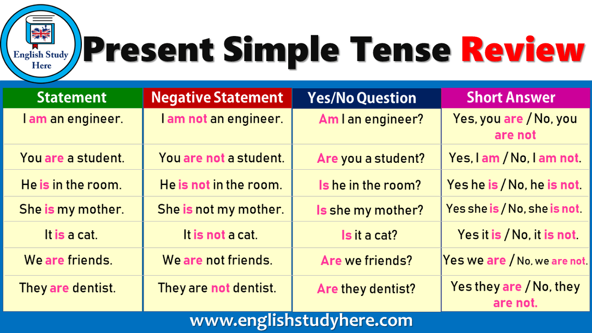 Easy_Englizzy's tweet photo. The present tense is the base form of the verb.
We use the present simple to talk about:
1. something that is true in the present
2. something that happens regularly in the present
3. something that is always true
#present_simple_tense
#easy
#facts
#English
#خليك_بالبيت https://t.co/uExnFKEdE1