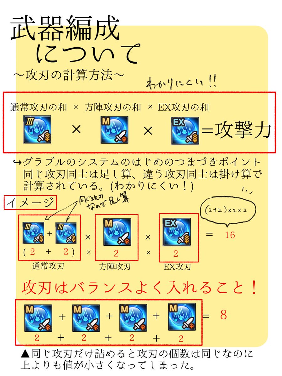 G2二等兵 On Twitter グラブルくんの武器システムの概要 ランク120くらいまでふわっと役立つ編