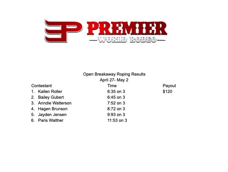 Premier_Rodeo's tweet photo. 💸Breakaway Roping results💸
Congrats to the winners! Thank you for the support and good luck to everyone in the next roping! 
*video results will@be posted tomorrow. https://t.co/Wv2AsKWICX