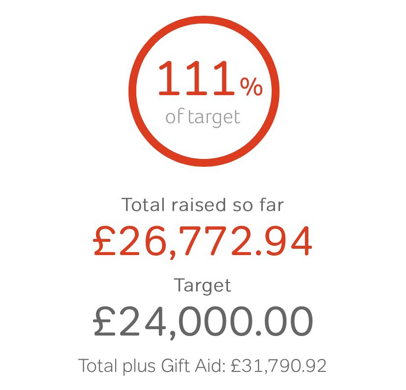 hannahstravels's tweet photo. Decided to live stream a 24-hr nonstop Bruce Springsteen @hungryheartuk to try and raise £10k for charity... then this happened 😭 Thank you so so so much to everyone who tuned in, donated and shouted about the #springsteenathon this weekend... (1/2) https://t.co/9lz293bE62 https://t.co/dYSR9hWFDN