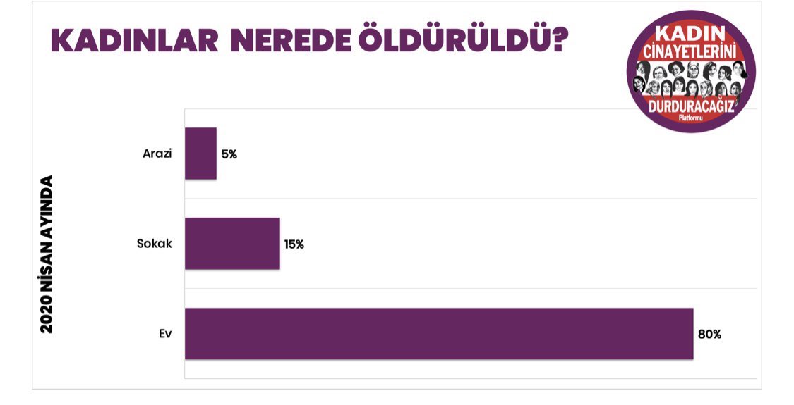 gulbenergen's tweet photo. Geride bıraktığımız Nisan ayında sadece #Covid_19 öldürmedi! https://t.co/WZPhdzo55D