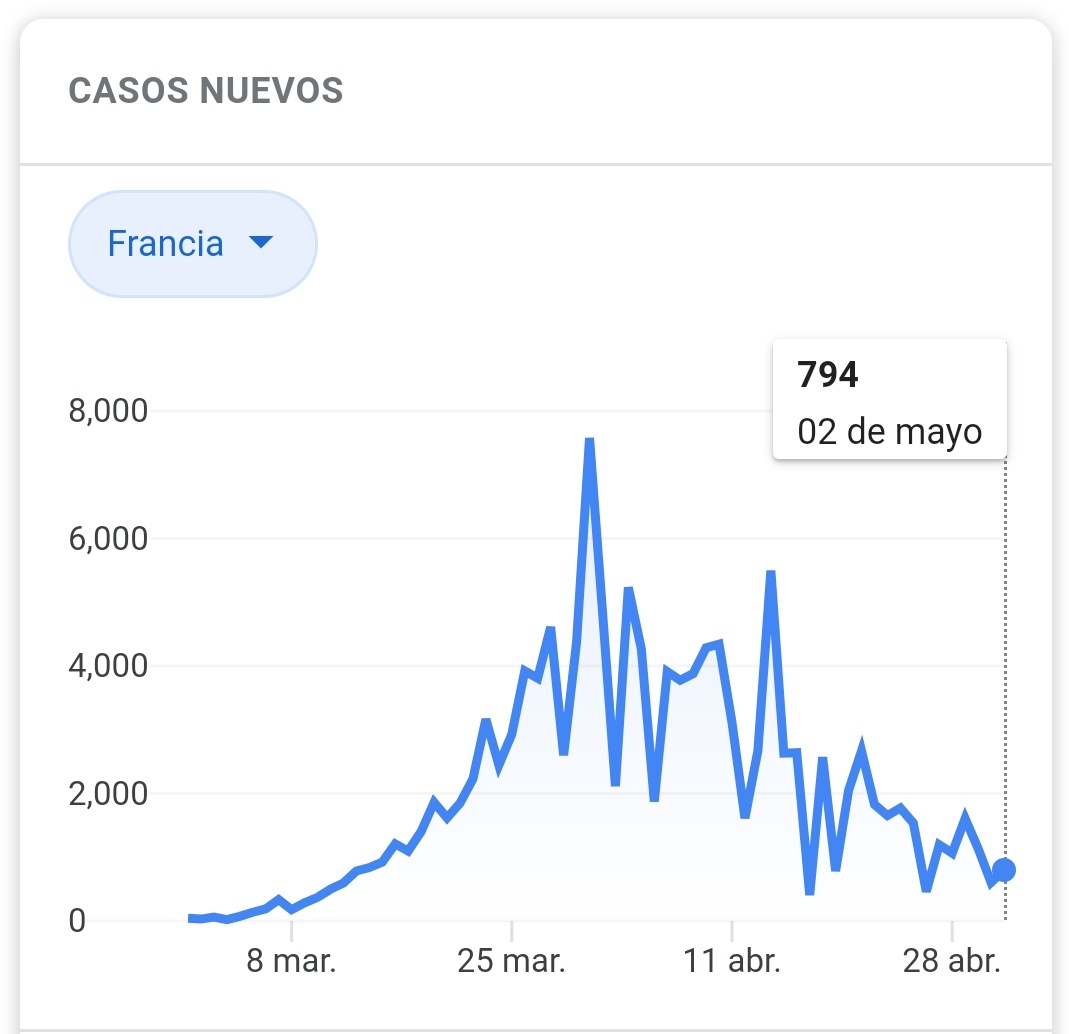 srcafema's tweet photo. No estamos preparados para:
1. Levantar cuarentena.
2. Activación de economía.
3. Atender pacientes con covid-19 en red de hospitales. 
4. Atender necesidades de población desfavorecida.

La curva  sigue creciendo y no se detendrá por el momento

No estamos preparados para nada. https://t.co/Oq5pS1dhec