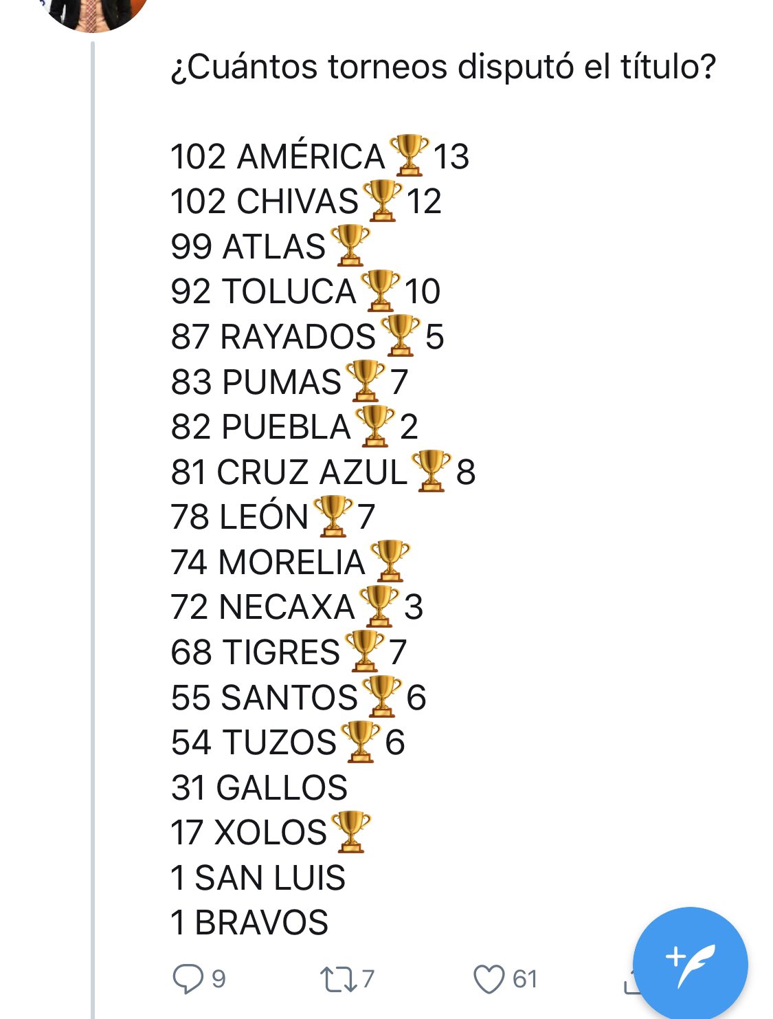 ¿Cuántas veces le a ganado el Puebla al América