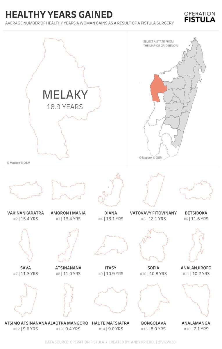 VizWizBI's tweet image. #MakeoverMonday Week 18 - Healthy Years Gained from Fistula Surgeries • Focusing on the positive outcomes • Put into practice what I learned from #WorkoutWednesday2019 Week 49 with a #ParameterAction and a deselect #SetAction. public.tableau.com/profile/andy.k…