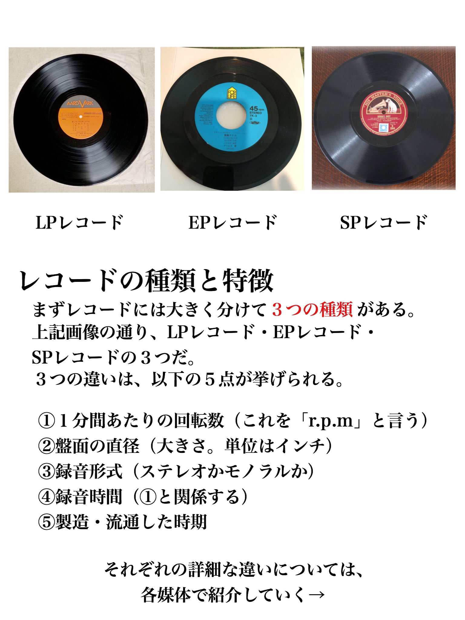 アナログレコード SP.LP版まとめて