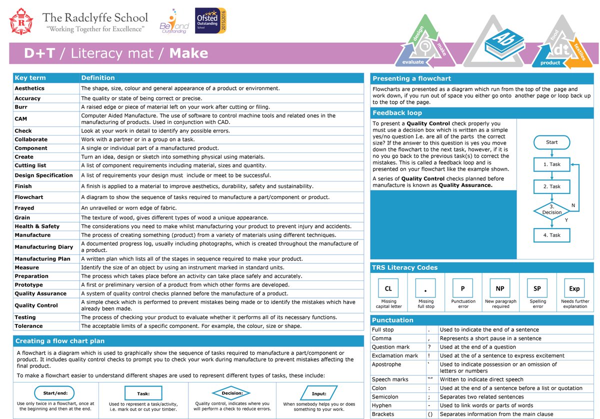 TRS_DesTech's tweet image. Check out our new NEA focussed department Literacy Mats! They'll also be turned into A2 posters for the classrooms and corridors. #lockdownwork #dandtchat #dtliteracy