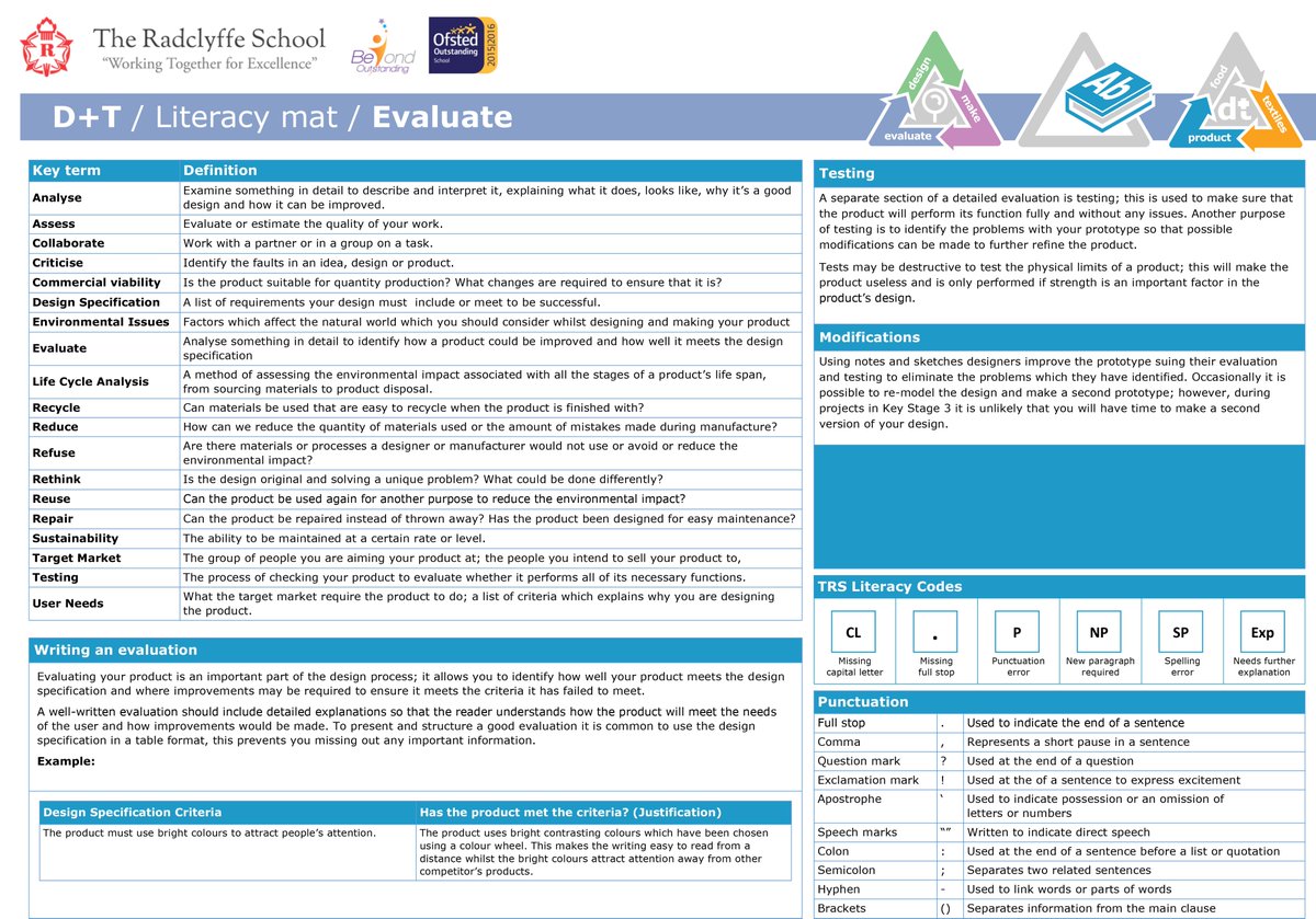 TRS_DesTech's tweet image. Check out our new NEA focussed department Literacy Mats! They'll also be turned into A2 posters for the classrooms and corridors. #lockdownwork #dandtchat #dtliteracy