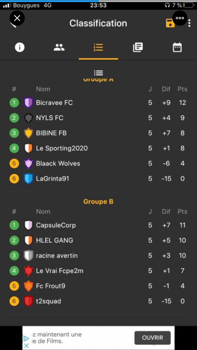 2ème du Groupe B, direction les 1/8èmes !