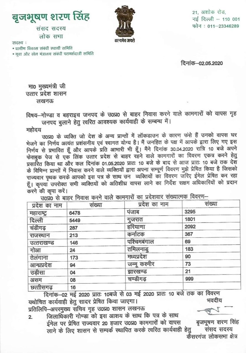 b_bhushansharan's tweet photo. @CMOfficeUP @myogiadityanath @PMOIndia @AmitShah @JPNadda
@PiyushGoyal @swatantrabjp @sunilbansalbjp 
मा मुख्यमंत्री जी मेरे लोकसभा छेत्र के 60000 लोग अन्य प्रदेशों में फसे है। विवरण आपको और प्रिंसिपल सेक्रेटरी होम को भेजा गया है शीघ्र निर्णय लेने की कृपा करें। https://t.co/zlRcFTbpjR