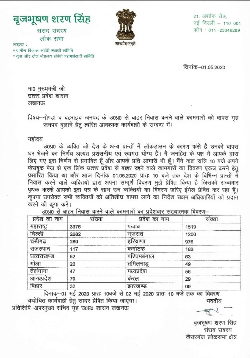 b_bhushansharan's tweet photo. @CMOfficeUP @myogiadityanath @PMOIndia @AmitShah @JPNadda
@PiyushGoyal @swatantrabjp @sunilbansalbjp 
मा मुख्यमंत्री जी मेरे लोकसभा छेत्र के 60000 लोग अन्य प्रदेशों में फसे है। विवरण आपको और प्रिंसिपल सेक्रेटरी होम को भेजा गया है शीघ्र निर्णय लेने की कृपा करें। https://t.co/zlRcFTbpjR