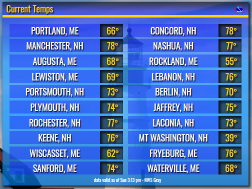 NWSGray's tweet photo. It's nice to be able to finally say that it's a warm day outside, with many areas climbing into the mid and even upper 70's! Temps are being held back along the coast by a sea breeze, but the sun is still shining. This is the warmest day for most inland spots since late September https://t.co/8CtNyDAPho