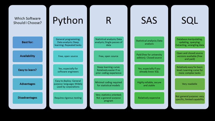 wall2wot's tweet photo. Best Languages for #DataScience and #Statistics in One Picture. via @gp_pulipaka @marcusborba @wall2wot #devopreneurs
#BigData #Analytics #IoT #MachineLearning #Python #TensorFlow #Java #JavaScript #ReactJS #Cloud #AI #Serverless #DataScientist #Linux #Programming #Coding https://t.co/G687blArm8