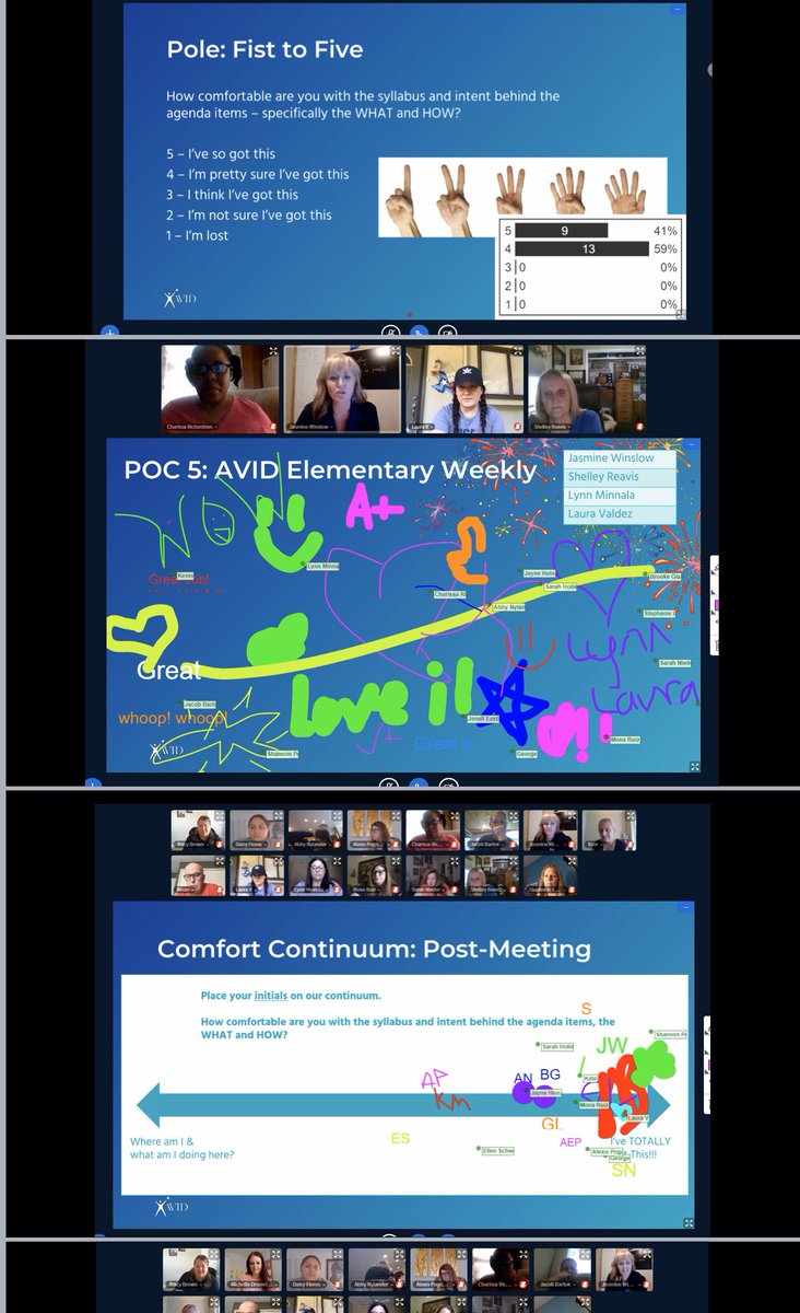 AVID Staff Developer training may have looked a little different, but I’m confident it didn’t feel different! I am a lucky human for having the opportunity to lead this group - The absolute BEST of the BEST! Thanks for a great day team. #thisisavid #avidfamily #avidstaffdeveloper